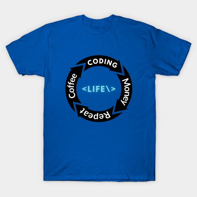 The Programmer who loves coffee life cycle T-Shirt by EspressoCode